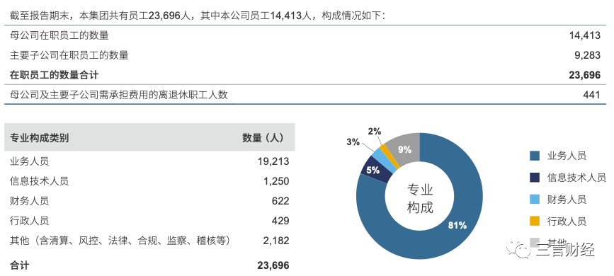 博主曬中金交易員老公月薪8萬引熱議，券商員工收入都多少？