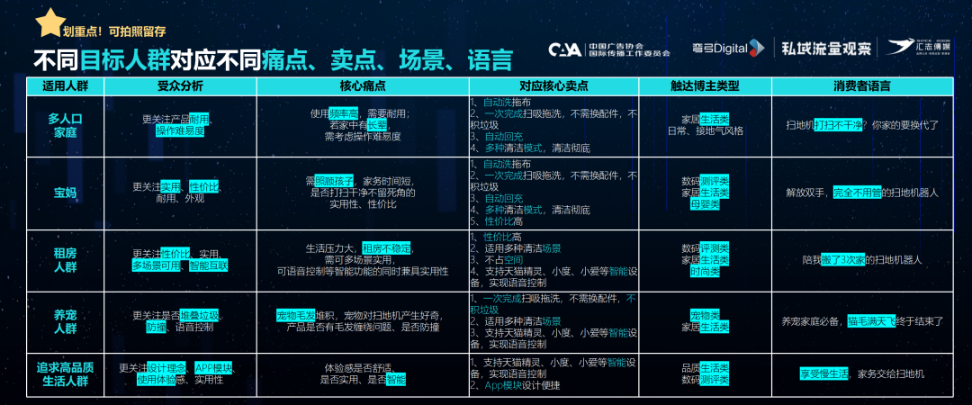 60%爆文率，小紅書元老級服務商挖掘億級流量池的3個建議