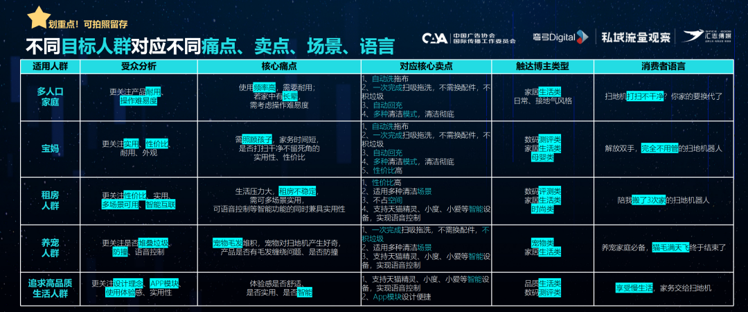 60%爆文率，小红书元老级服务商挖掘亿级流量池的3个建议