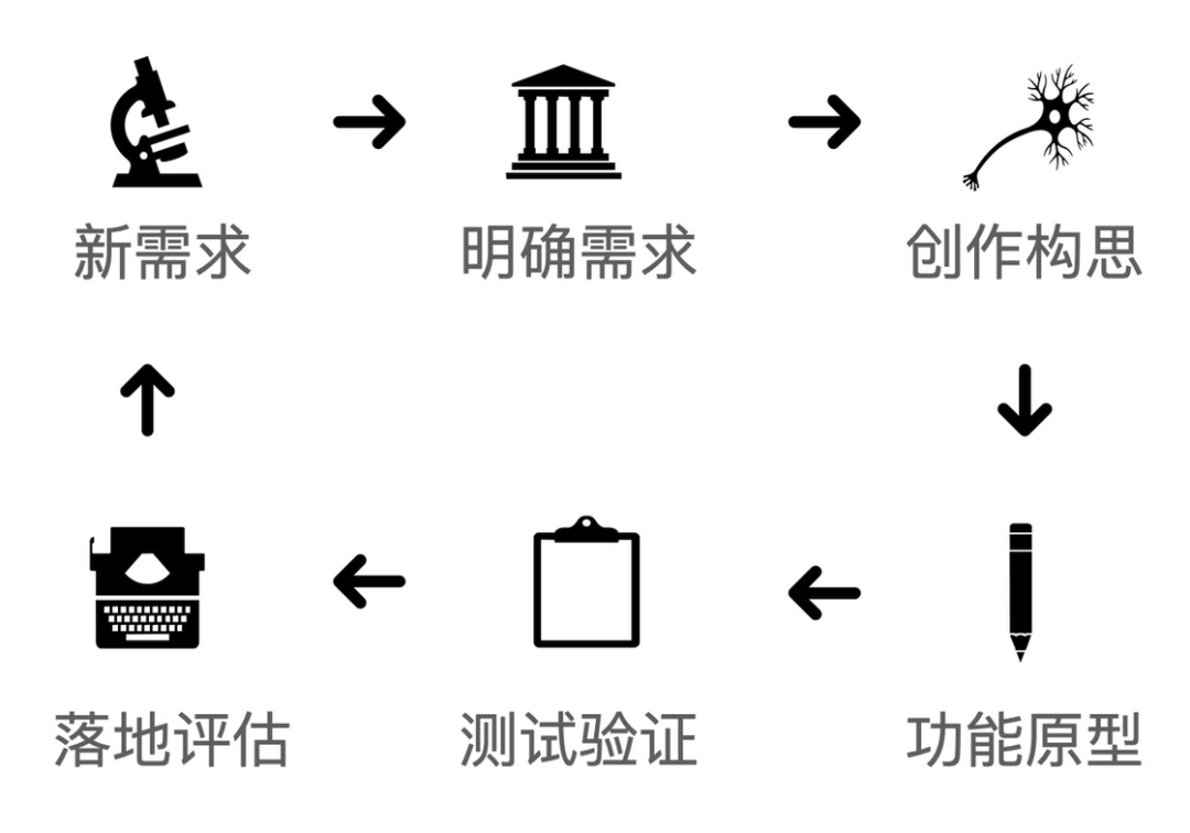 手机 app 是怎样诞生的？10000 字带你读懂 iOS 应用开发流程