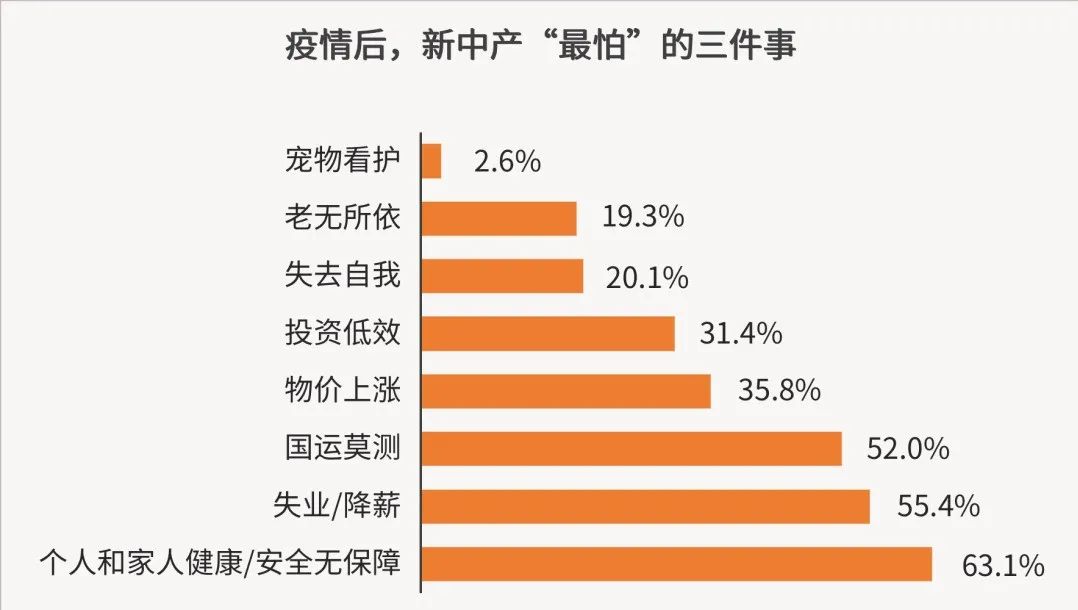 如果焦慮無法避免，請為自己設置一個止損點