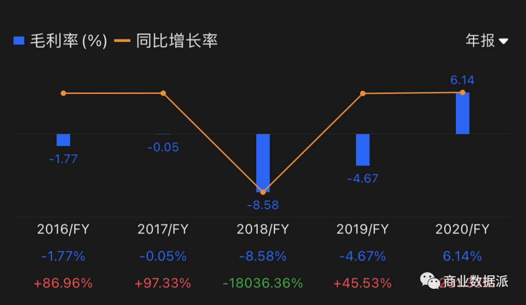 长视频沸腾十五年