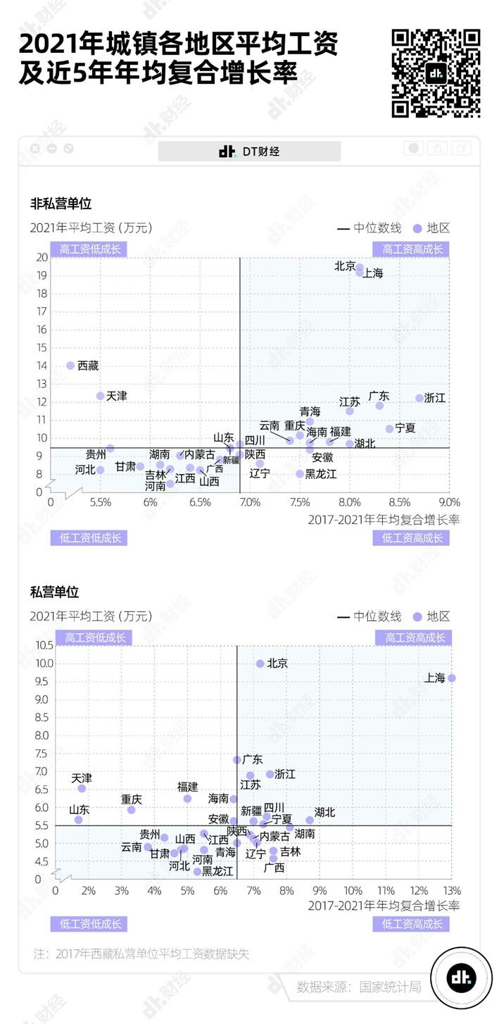 別焦慮了，這才是中國各行業平均工資的真相