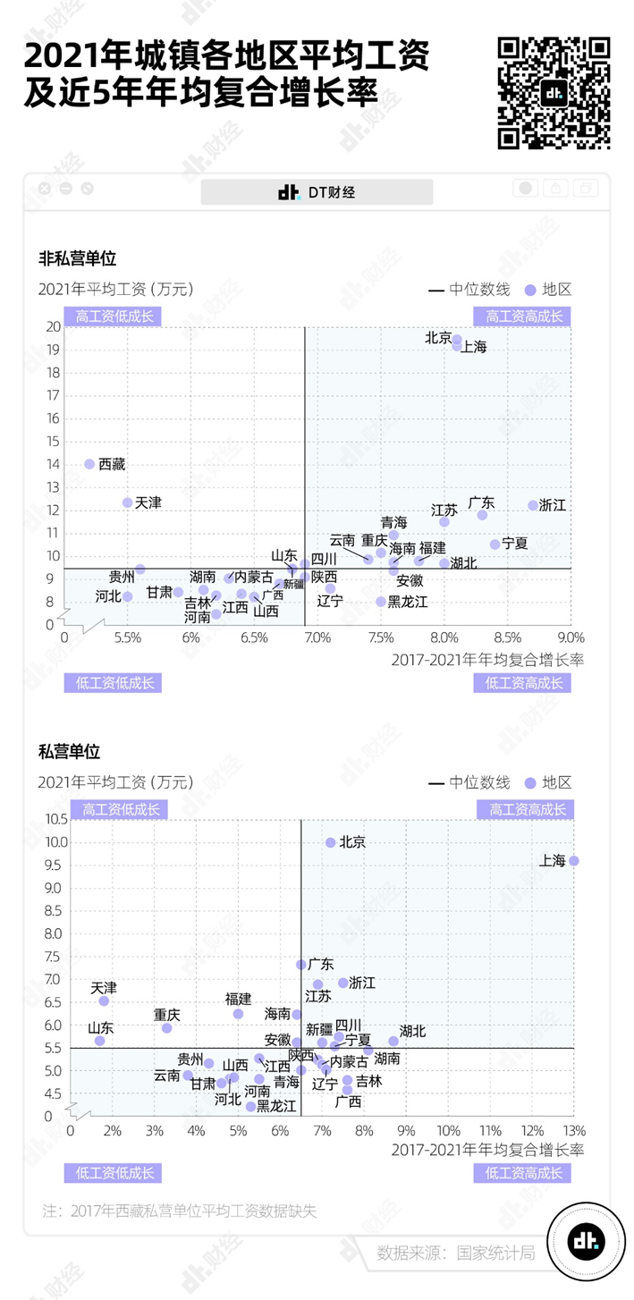 别焦虑了，这才是中国各行业平均工资的真相