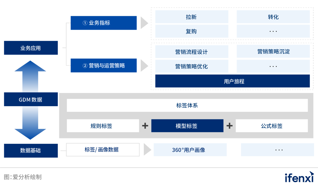 中国业务型CDP白皮书 | 爱分析报告