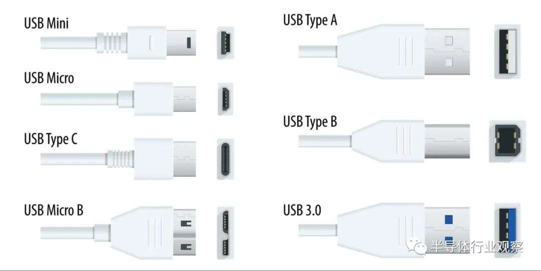 USB 4详细规格正式发布