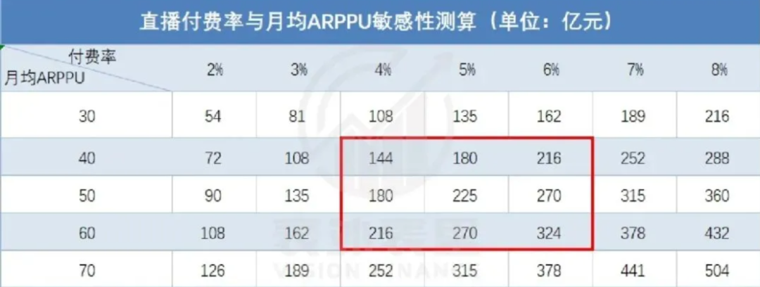 視頻號著急變現：面向商家收取技術服務費