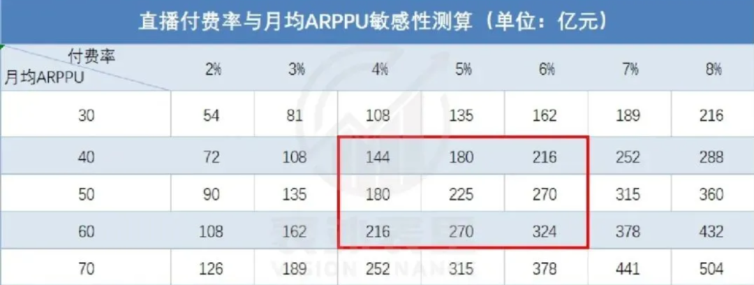 视频号着急变现：面向商家收取技术服务费