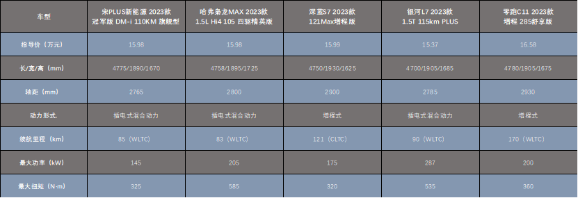 自主混动“神仙打架”，但车市的“价格战”可能到头了