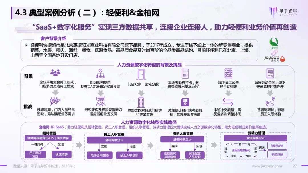 HR SaaS應用與實踐研究報告：數字化工具與數字化服務并駕齊驅
