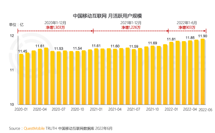 VR仍在寒冬中 Pico道阻且长