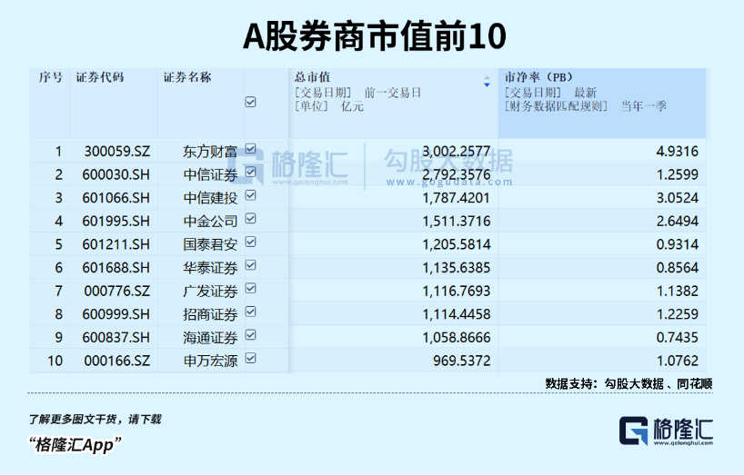 员工薪酬水平泄漏后 中金坐上火山口