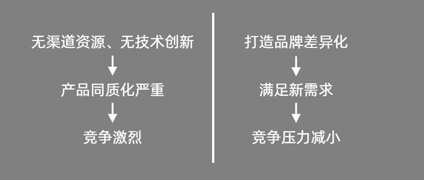 没预算没资源，小型企业如何做营销？