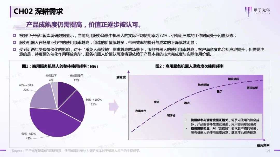 中国商用服务机器人行业简析