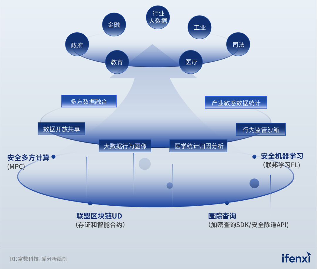 借隱私計算技術東風，交通銀行深層挖掘用戶數據價值 | 案例研究