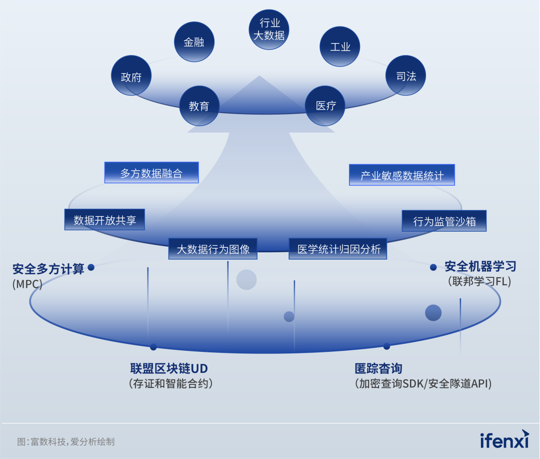 借隐私计算技术东风，交通银行深层挖掘用户数据价值 | 案例研究