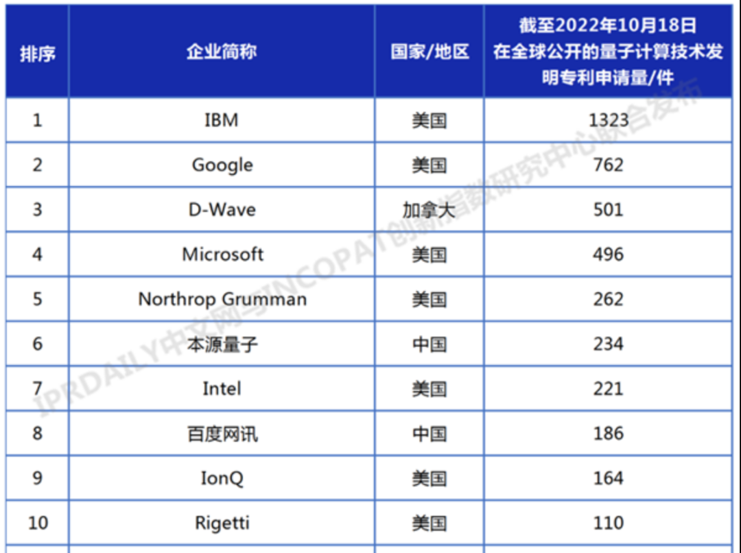 百度十大科技預測發布，釋放什么訊號？
