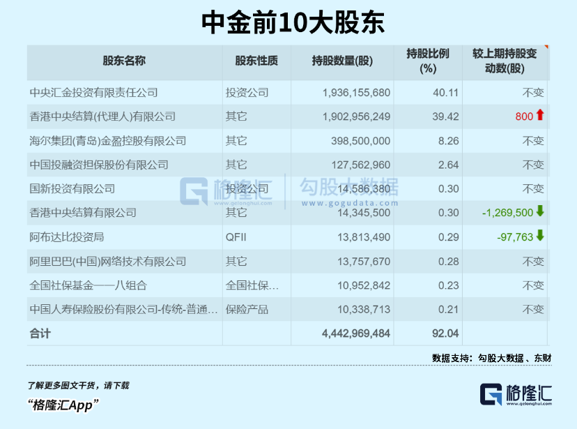 员工薪酬水平泄漏后 中金坐上火山口