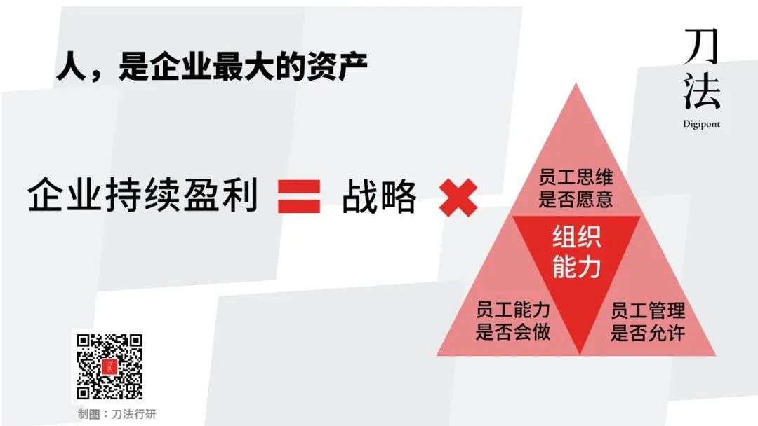被行業“PUA”的市場總監：對抗2022的寒氣，每個人都要十項全能
