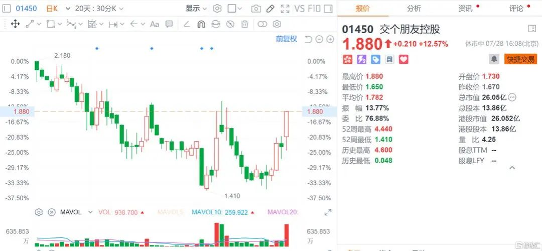 大主播為何難上市