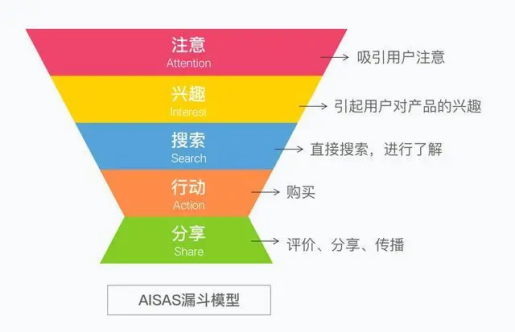 從瑞幸男模走秀直播,談直播營銷的新理解