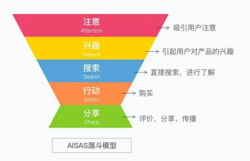 从瑞幸男模走秀直播，谈直播营销的新理解