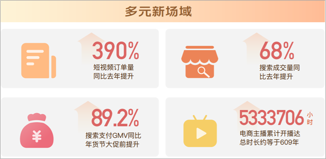 采訪了4個品牌，我們整理了2023商家運營的3條建議