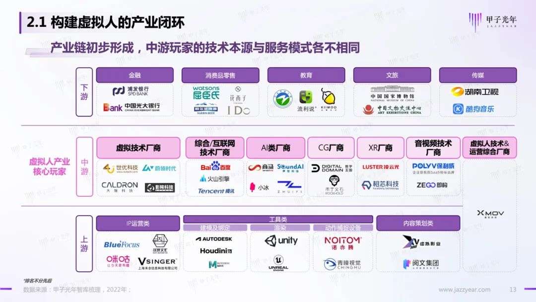 【深度报告】虚拟人应用与实践报告