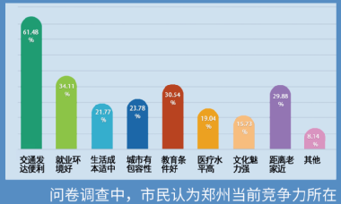 多個(gè)大城市下調(diào)今年經(jīng)濟(jì)增長(zhǎng)目標(biāo)！釋放了什么信號(hào)？