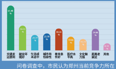 多个大城市下调今年经济增长目标！释放了什么信号？