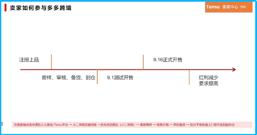 “整頓”美國網購圈，拼多多出海野心不止“干翻”SHEIN