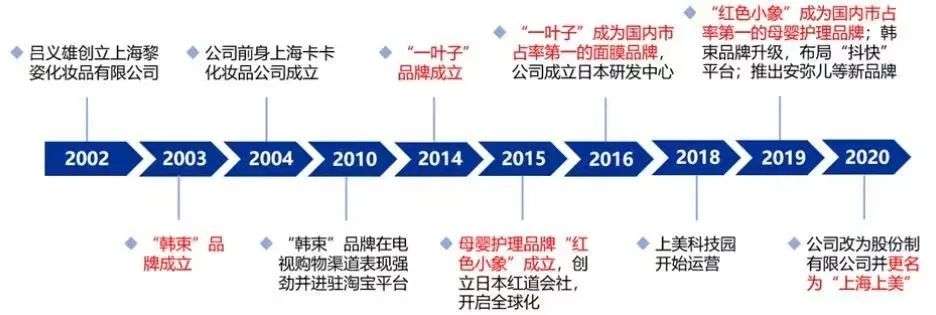 韓束快擠不進(jìn)李佳琦直播間了