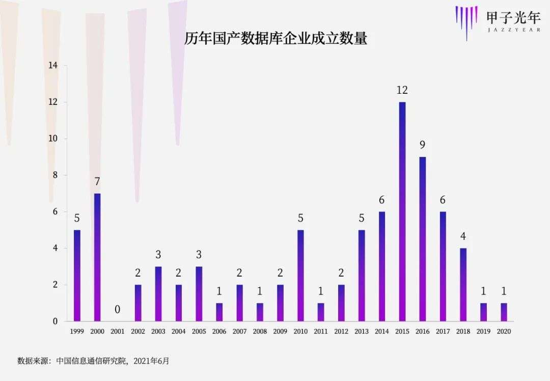 國產數據庫出海，技術大航海時代的冒險與底氣