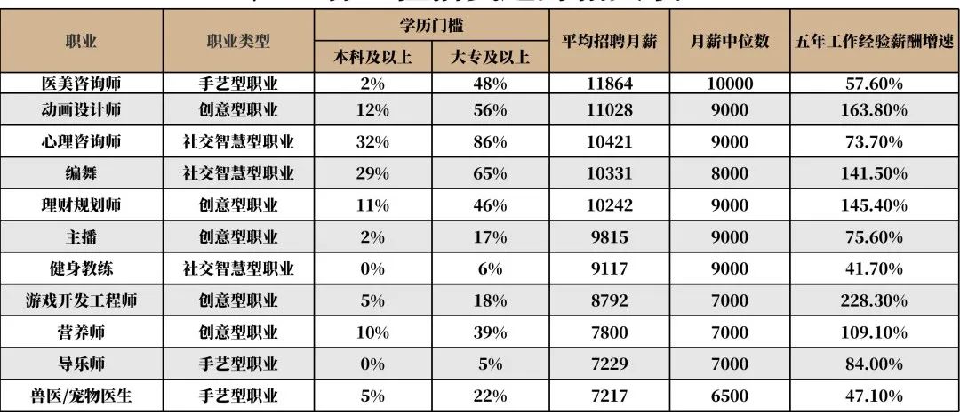 裁員還會(huì)繼續(xù)，中年職場人如何轉(zhuǎn)行轉(zhuǎn)崗？