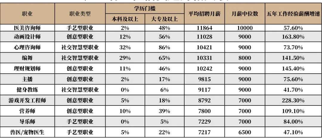 裁员还会继续，中年职场人如何转行转岗？