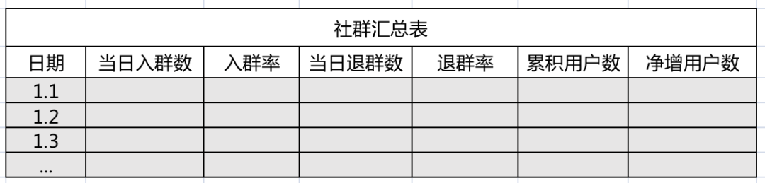 9大核心指标做好社群数据分析，建议收藏！