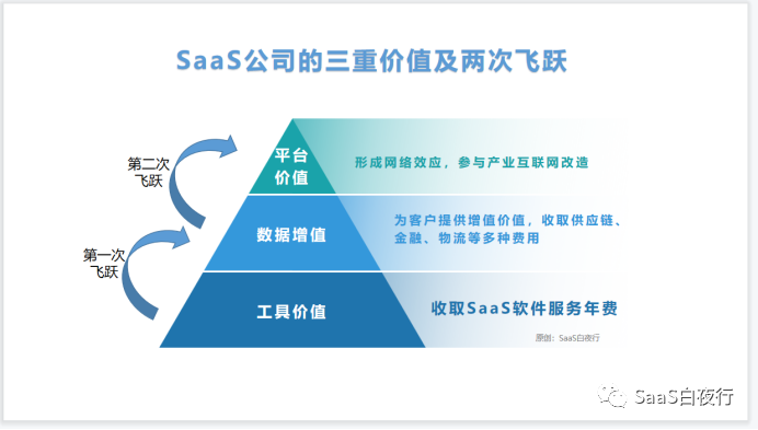 专家团｜吴昊：SaaS创业路线图（170）“薄利多销”大环境下的战略选择