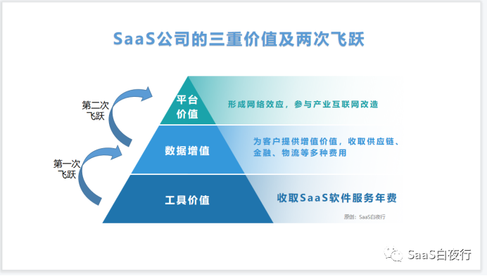 專家團｜吳昊：SaaS創業路線圖（170）“薄利多銷”大環境下的戰略選擇