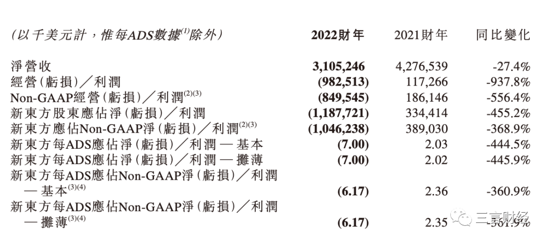 東方甄選首份官方成績單：董宇輝火之前，5個月營收2460萬