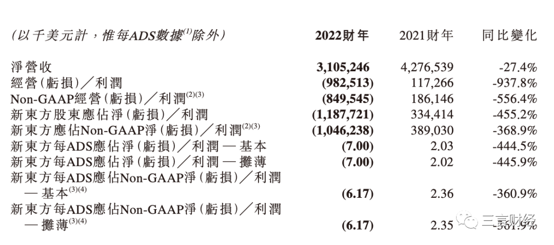 东方甄选首份官方成绩单：董宇辉火之前，5个月营收2460万