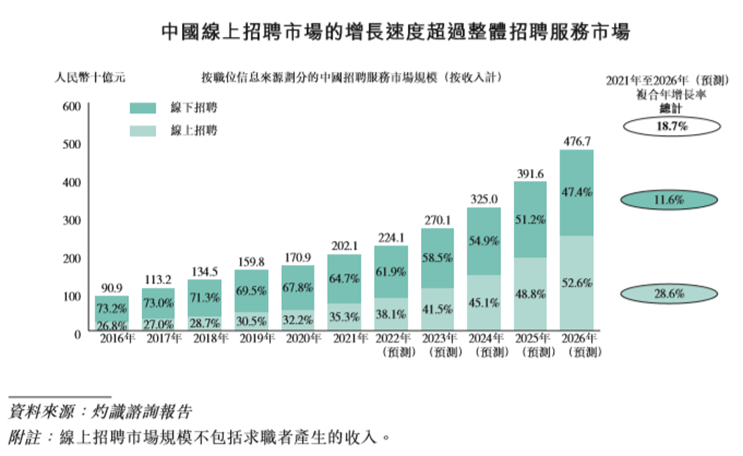 經(jīng)濟復(fù)蘇期，為什么我最看好招聘行業(yè)？