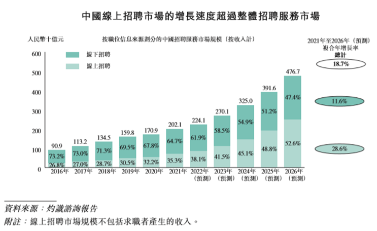 经济复苏期，为什么我最看好招聘行业？