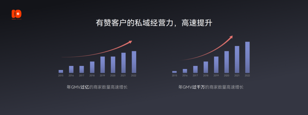 2.5万字演讲流出：有赞十周年上说了些啥？