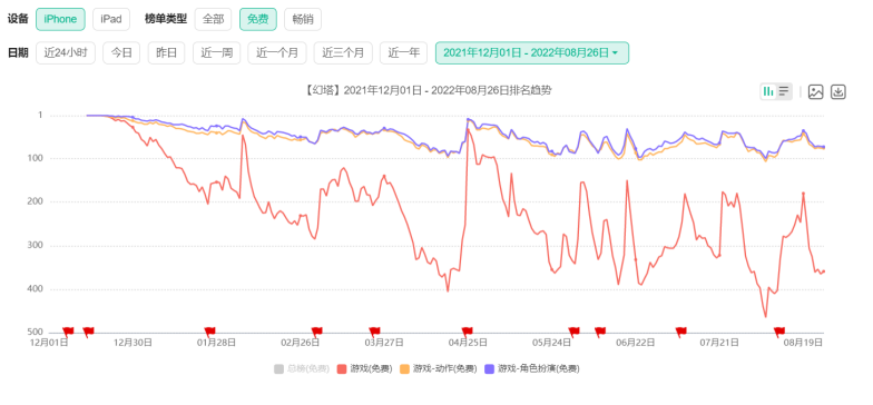 完美世界中報喜人，資本怎么無動于衷？