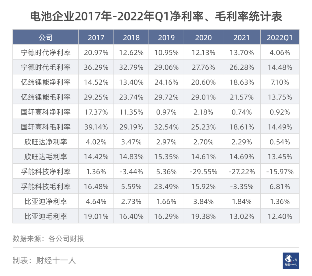 吵得這么兇，新能源車產業鏈究竟誰在掙錢？