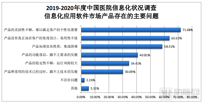 半年收入202亿元，京东健康为何要做慢热的“数智医疗”？