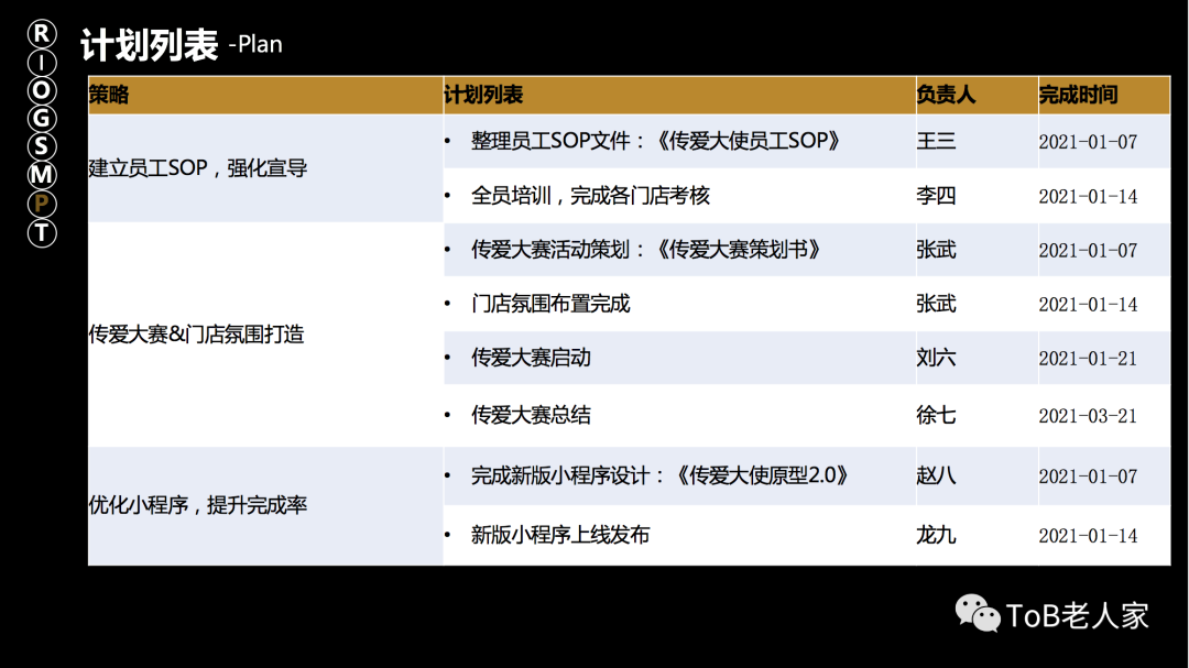 產品年度規劃怎么做：如何才能做出一份既打動高層，又能夠落地的產品規劃？