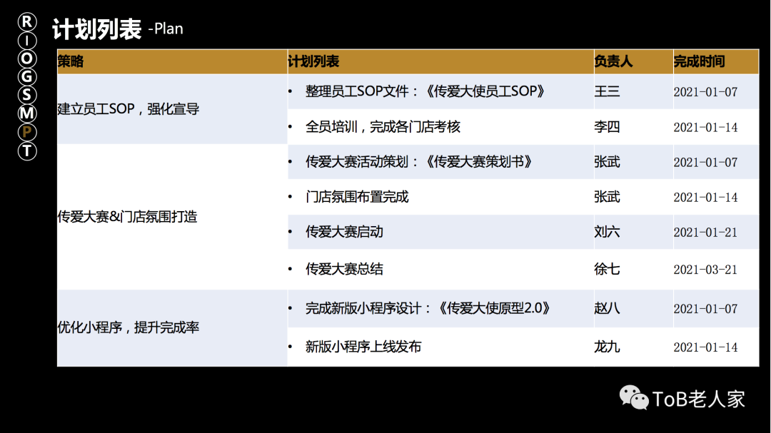 产品年度规划怎么做：如何才能做出一份既打动高层，又能够落地的产品规划？