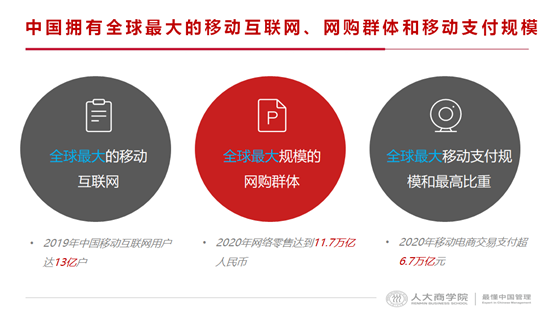 數字化，最大的難題不在技術，而是人