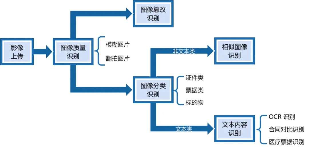 用PS的照片申请理赔，保险公司能过吗？